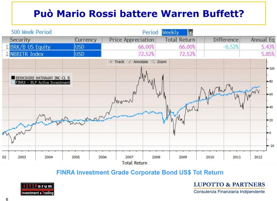 FINRA Investment Grade