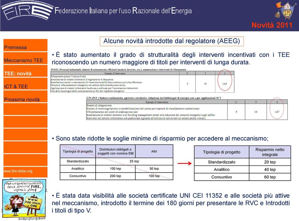 Sono state ridotte le soglie minime di risparmio per accedere al meccanismo; Tipologia di progetto Distributori obbligati e soggetti con nomina EM Altri Tipologia di progetto Risparmio