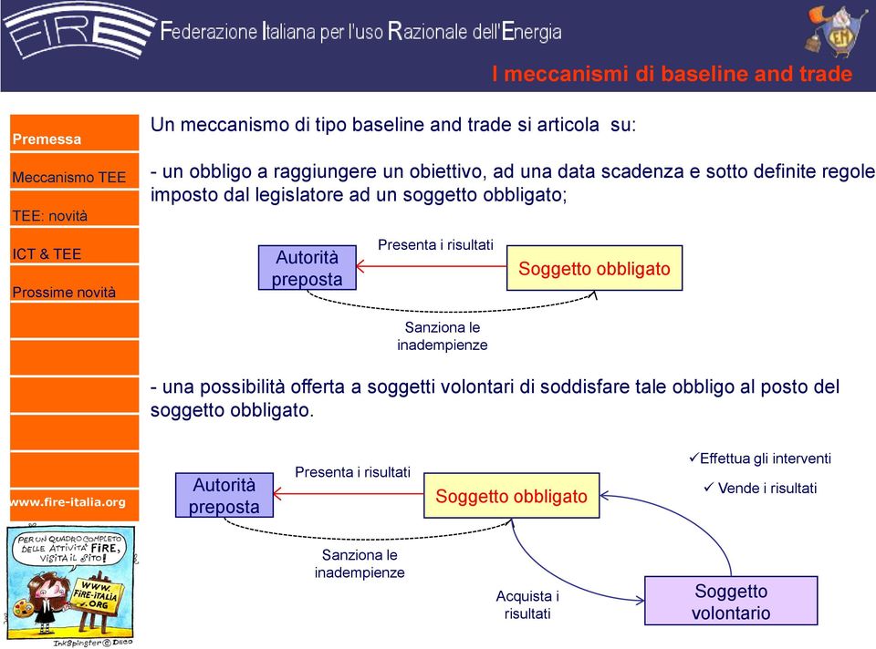 Sanziona le inadempienze - una possibilità offerta a soggetti volontari di soddisfare tale obbligo al posto del soggetto obbligato.