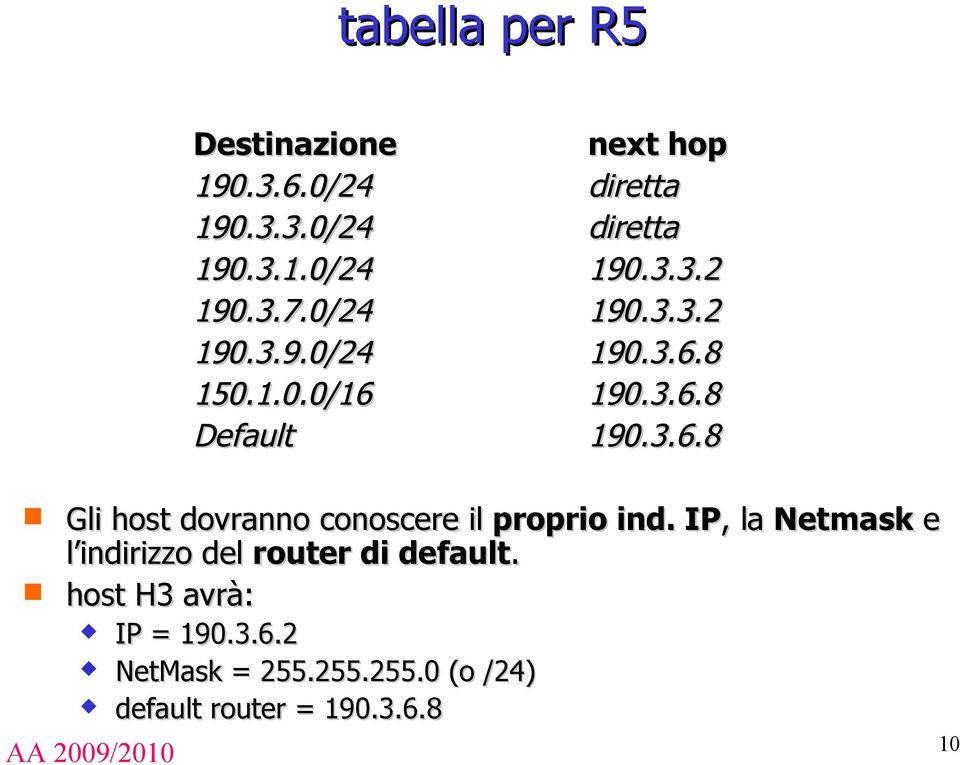 8 150.1.0.0/16 190.3.6.8 Default 190.3.6.8 Gli host dovranno conoscere il proprio ind.