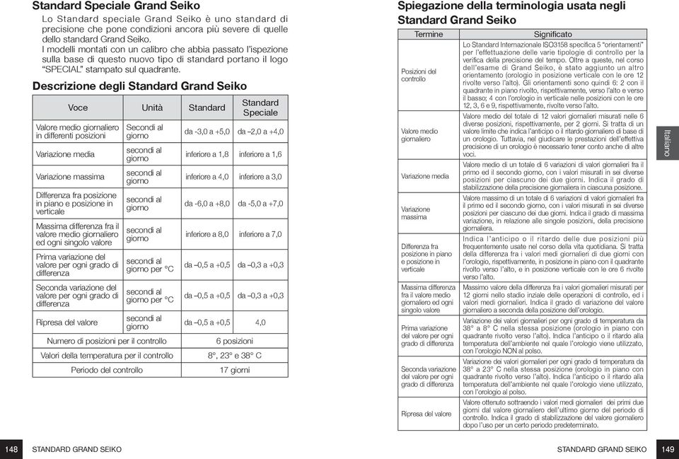 Descrizione degli Standard Grand Seiko Voce Unità Standard Valore medio giornaliero in differenti posizioni Variazione media Variazione massima Differenza fra posizione in piano e posizione in