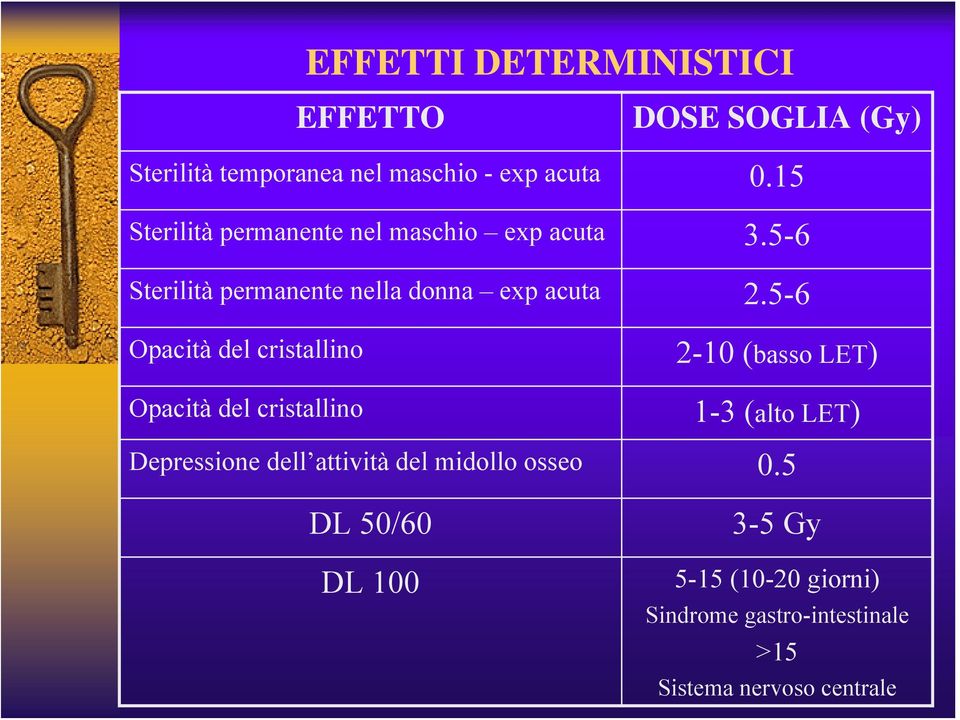 5-6 Opacità del cristallino Opacità del cristallino 2-10 (basso LET) 1-3 (alto LET) Depressione dell