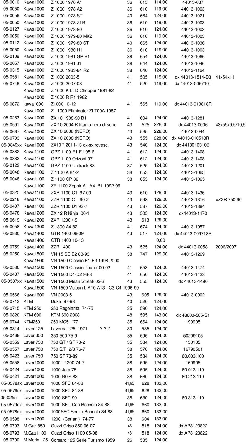 44013-1036 05-0050 Kawa1000 Z 1000 1980 H1 36 610 119,00 44013-1003 05-0109 Kawa1000 Z 1000 1981 GP B1 38 654 124,00 44013-1066 05-0057 Kawa1000 Z 1000 1981 J1 38 644 124,00 44013-1046 05-0315