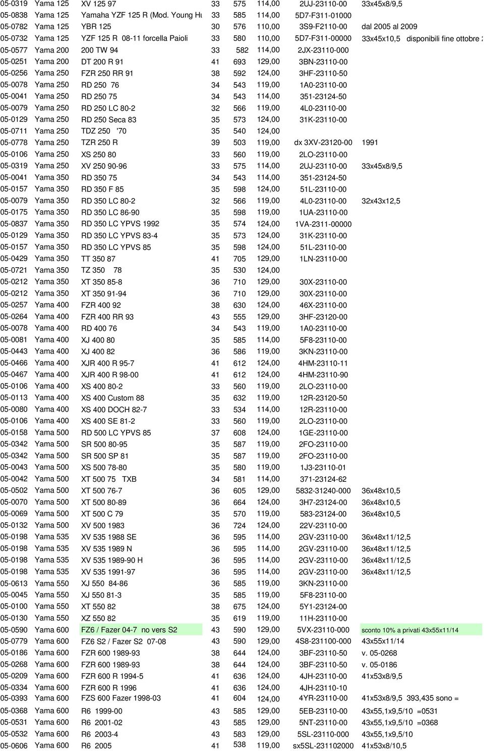 33x45x10,5 disponibili fine ottobre 2013 05-0577 Yama 200 200 TW 94 33 582 114,00 2JX-23110-000 05-0251 Yama 200 DT 200 R 91 41 693 129,00 3BN-23110-00 05-0256 Yama 250 FZR 250 RR 91 38 592 124,00