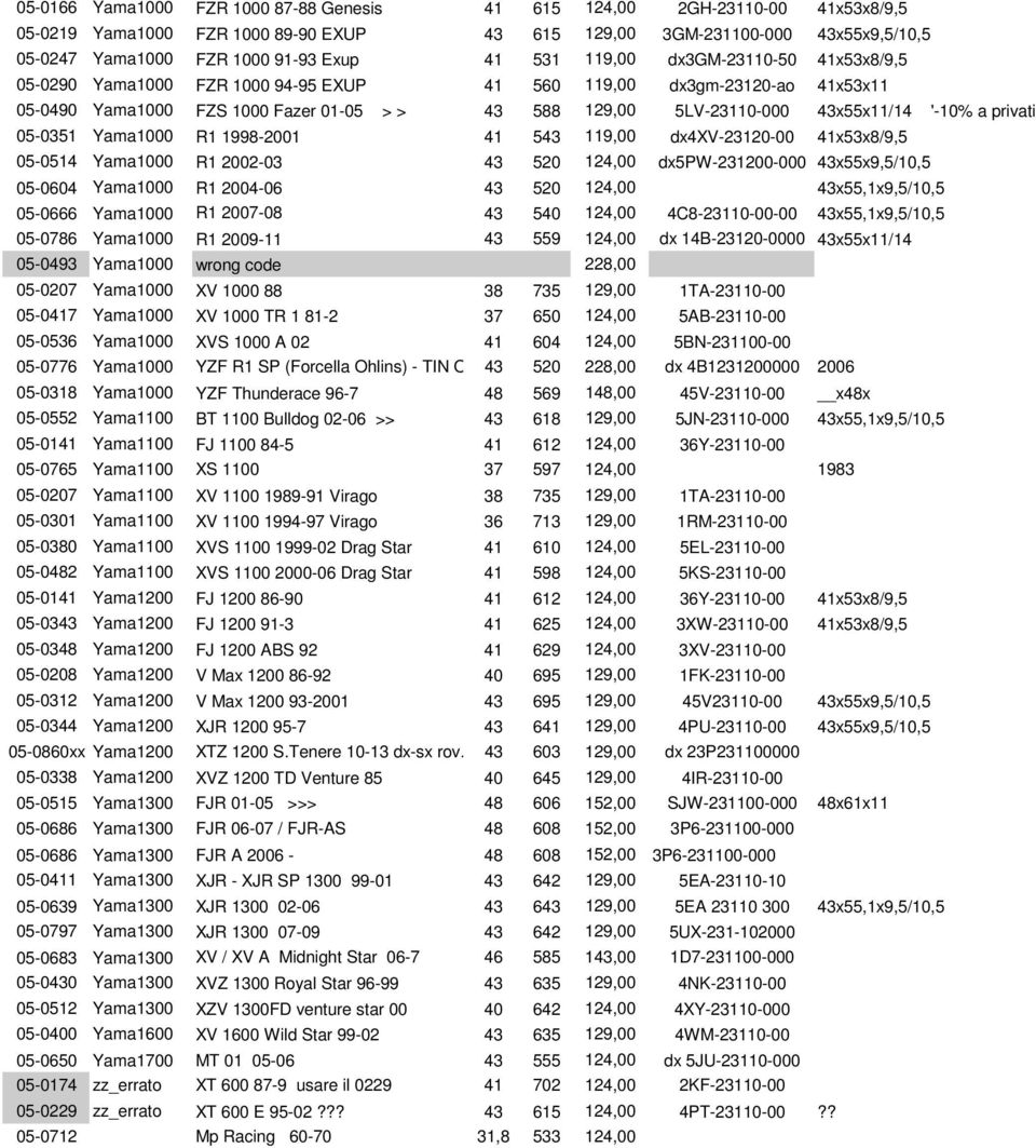 '-10% a privati 05-0351 Yama1000 R1 1998-2001 41 543 119,00 dx4xv-23120-00 41x53x8/9,5 05-0514 Yama1000 R1 2002-03 43 520 124,00 dx5pw-231200-000 43x55x9,5/10,5 05-0604 Yama1000 R1 2004-06 43 520