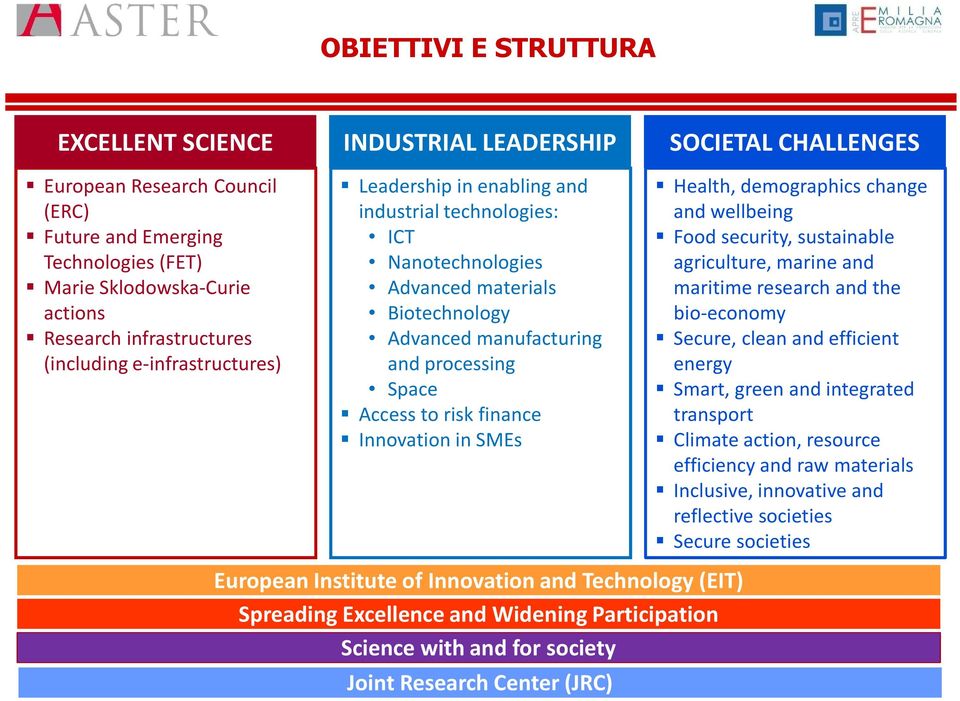 Access to risk finance Innovation in SMEs European Institute of Innovation and Technology (EIT) Spreading Excellence and Widening Participation Science with and for society Joint Research Center