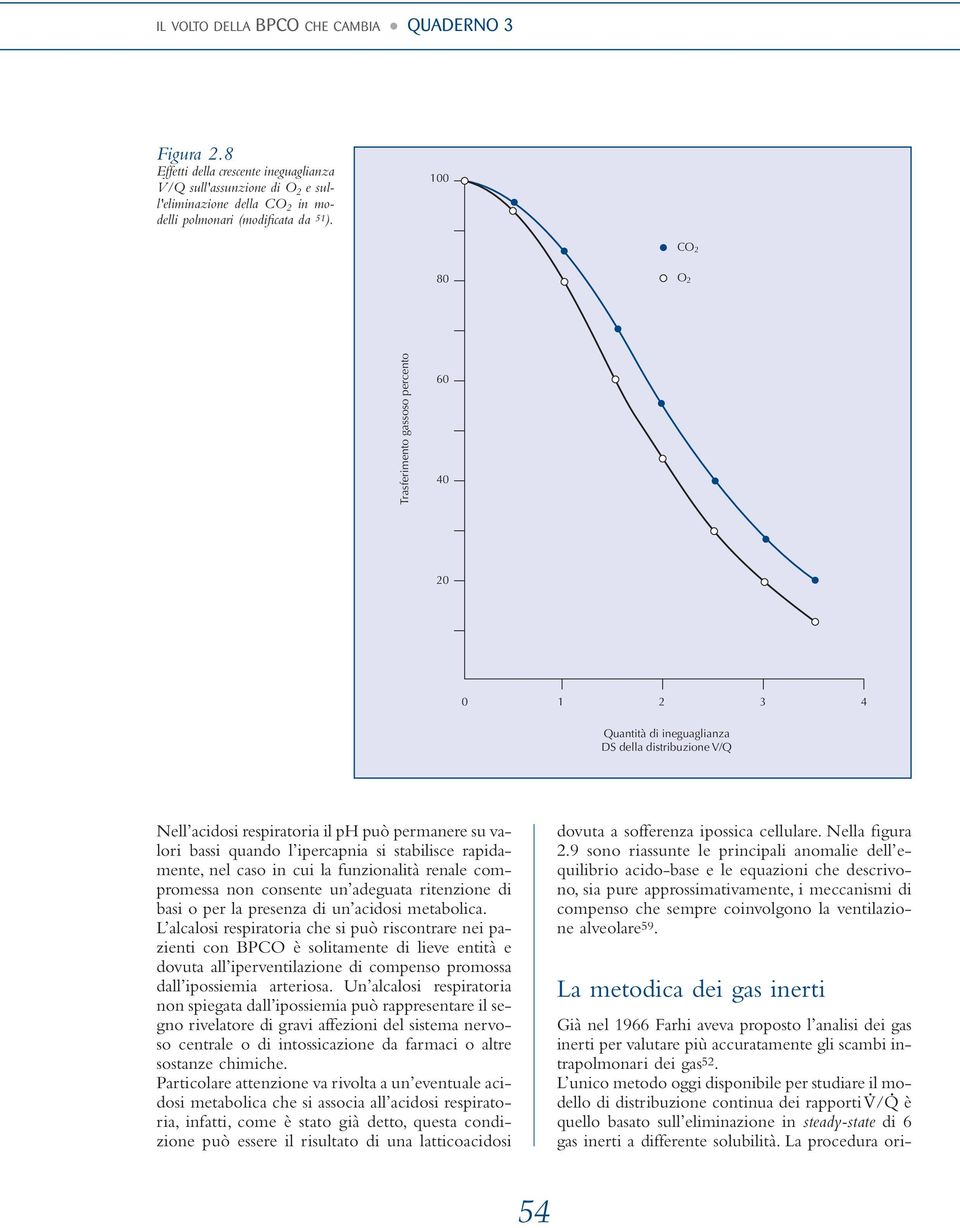 ipercapnia si stabilisce rapidamente, nel caso in cui la funzionalità renale compromessa non consente un adeguata ritenzione di basi o per la presenza di un acidosi metabolica.