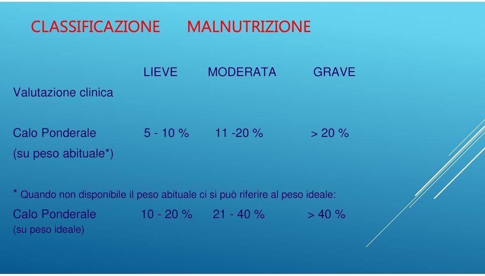 * Quando non disponibile il peso abituale ci si può riferire al