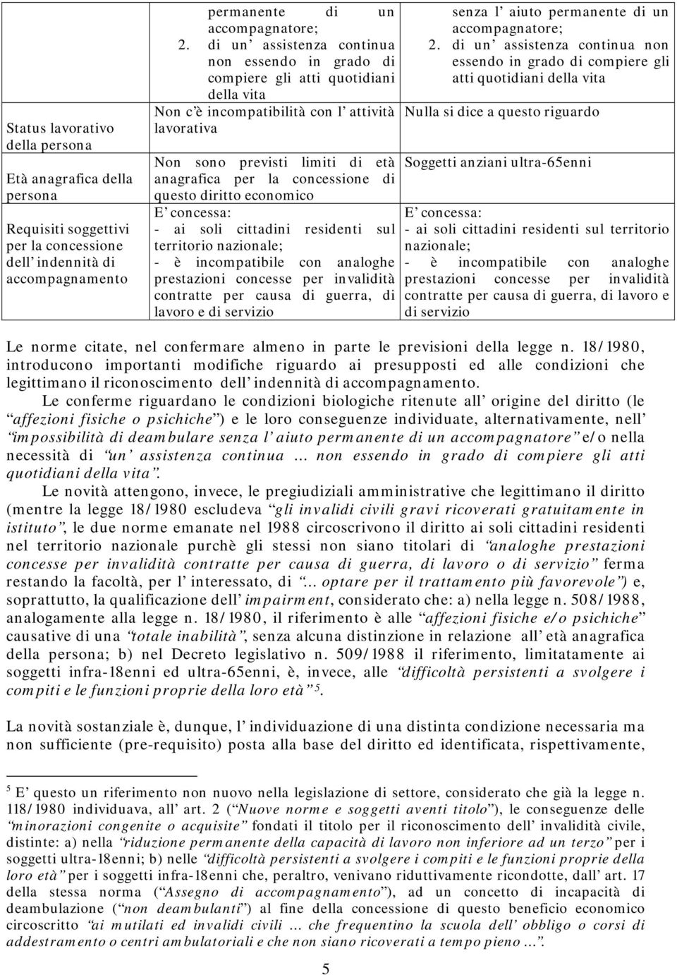 concessione di questo diritto economico E concessa: - ai soli cittadini residenti sul territorio nazionale; - è incompatibile con analoghe prestazioni concesse per invalidità contratte per causa di