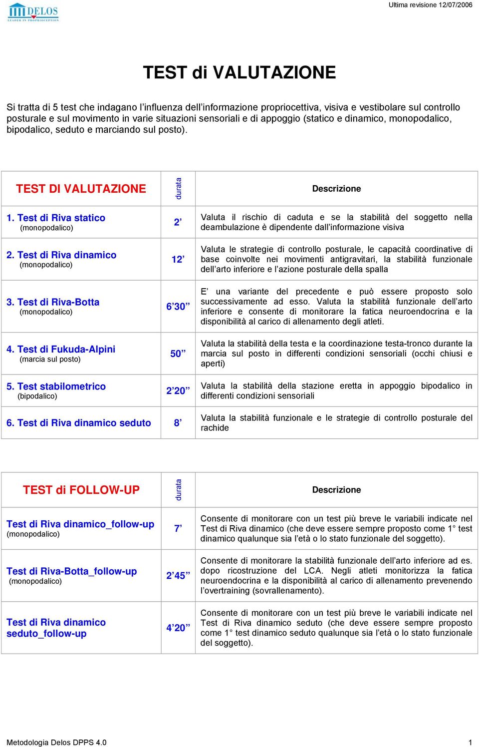 Test di Fukuda-Alpini (marcia sul posto) 5.