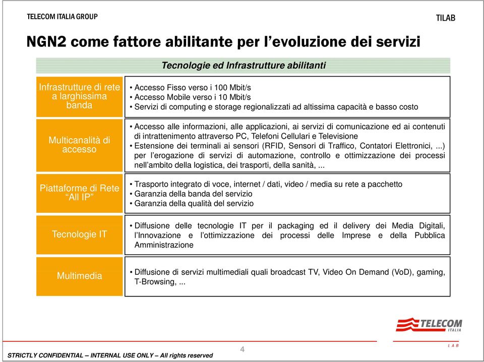 applicazioni, ai servizi di comunicazione ed ai contenuti di intrattenimento attraverso PC, Telefoni Cellulari e Televisione Estensione dei terminali ai sensori (RFID, Sensori di Traffico, Contatori