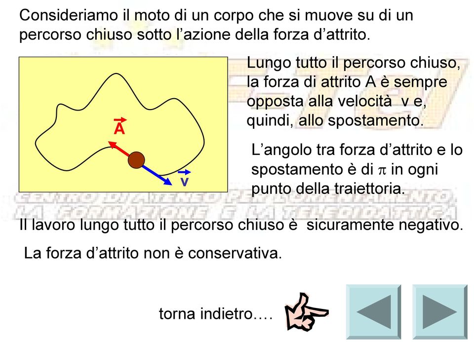 spostamento. L angolo tra forza d attrito e lo spostamento è di π in ogni punto della traiettoria.