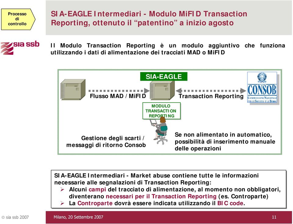 in automatico, possibilità di inserimento manuale delle operazioni SIA-EAGLE Intermediari - Market abuse contiene tutte le informazioni necessarie alle segnalazioni di Transaction Reporting: