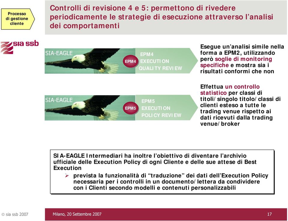 un controllo statistico per classi di titoli/singolo titolo/classi di clienti esteso a tutte le trading venue rispetto ai dati ricevuti dalla trading venue/broker SIA-EAGLE Intermediari ha inoltre l