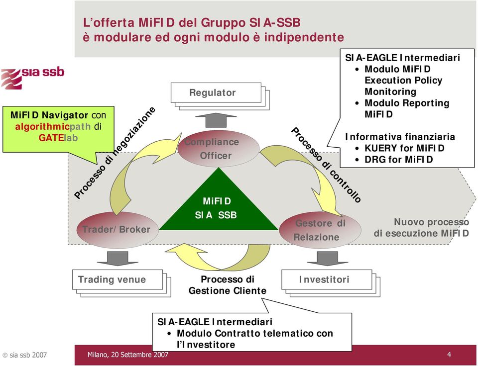 Intermediari Modulo MiFID Execution Policy Monitoring Modulo Reporting MiFID Informativa finanziaria KUERY for MiFID DRG for MiFID Nuovo