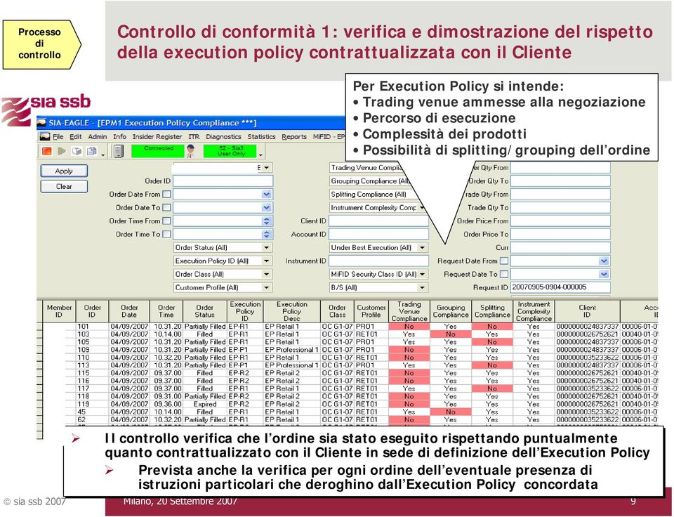 ordine Il controllo verifica che l ordine sia stato eseguito rispettando puntualmente quanto contrattualizzato con il Cliente in sede di definizione