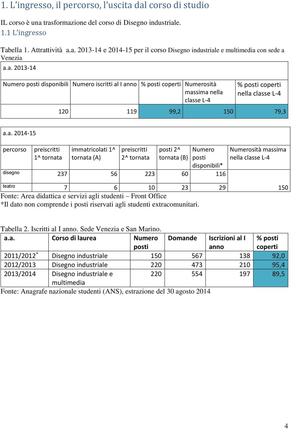 preiscritti 1^ tornata immatricolati 1^ tornata (A) preiscritti 2^ tornata posti 2^ tornata (B) Numero posti disponibili* disegno 237 56 223 60 116 teatro 7 6 10 23 29 Fonte: Area didattica e servizi