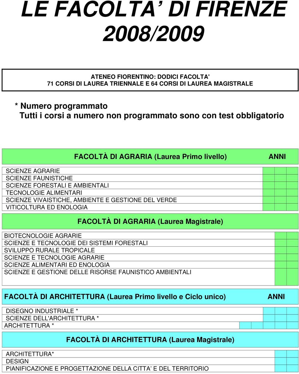 VITICOLTURA ED ENOLOGIA FACOLTÀ DI AGRARIA (Laurea Magistrale) BIOTECNOLOGIE AGRARIE SCIENZE E TECNOLOGIE DEI SISTEMI FORESTALI SVILUPPO RURALE TROPICALE SCIENZE E TECNOLOGIE AGRARIE SCIENZE