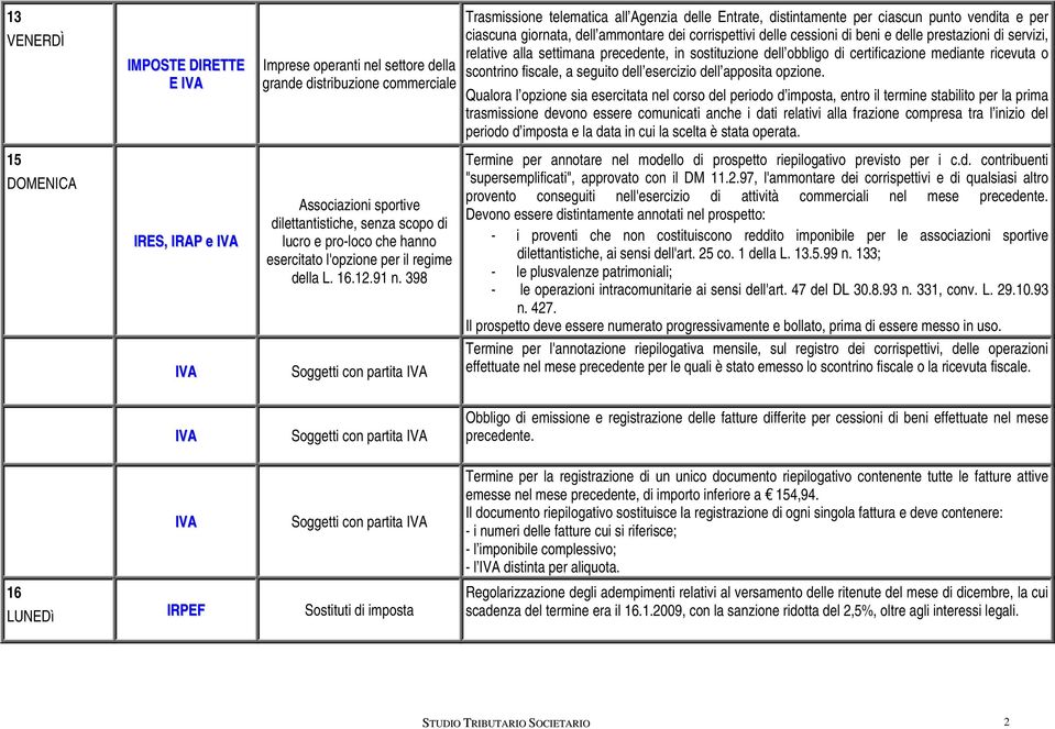 398 Soggetti con partita Trasmissione telematica all Agenzia delle Entrate, distintamente per ciascun punto vendita e per ciascuna giornata, dell ammontare dei corrispettivi delle cessioni di beni e