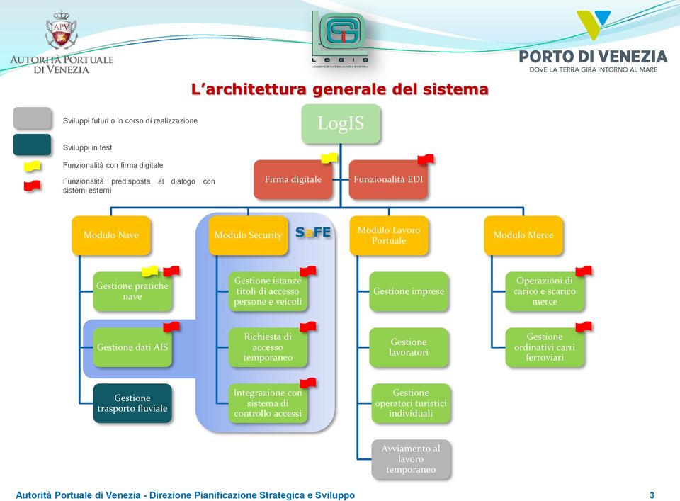 pratiche nave istanze titoli di accesso persone e veicoli imprese Operazioni di carico e scarico merce dati AIS Richiesta di accesso temporaneo