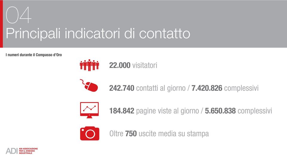 740 contatti al giorno / 7.420.826 complessivi 184.