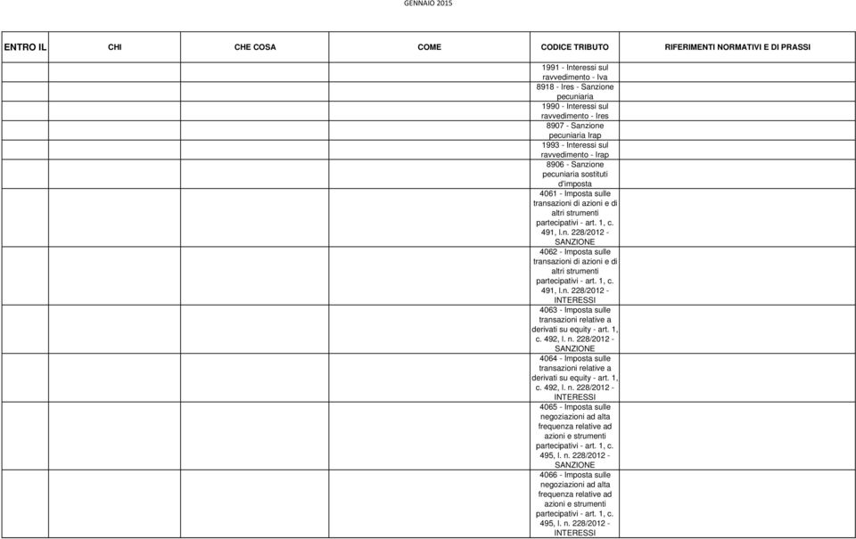 1, c. 491, l.n. 228/2012 - INTERESSI 4063 - Imposta sulle transazioni relative a derivati su equity - art. 1, c. 492, l. n.