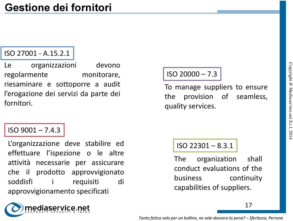 ISO 9001 7.4.