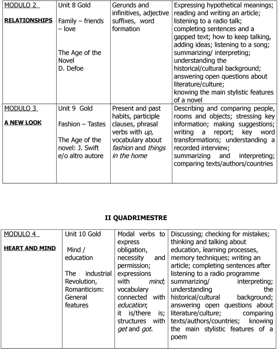 Expressing hypothetical meanings; reading and writing an article; listening to a radio talk; completing sentences and a gapped text; how to keep talking, adding ideas; listening to a song;