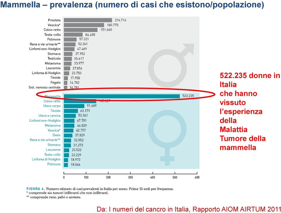 235 donne in Italia che hanno vissuto l esperienza