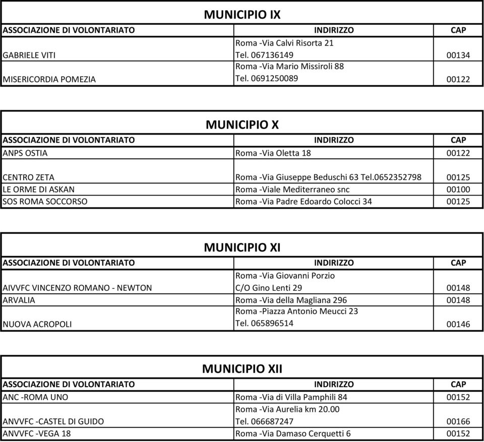 0652352798 00125 LE ORME DI ASKAN Roma -Viale Mediterraneo snc 00100 SOS ROMA SOCCORSO Roma -Via Padre Edoardo Colocci 34 00125 MUNICIPIO XI AIVVFC VINCENZO ROMANO - NEWTON Roma -Via