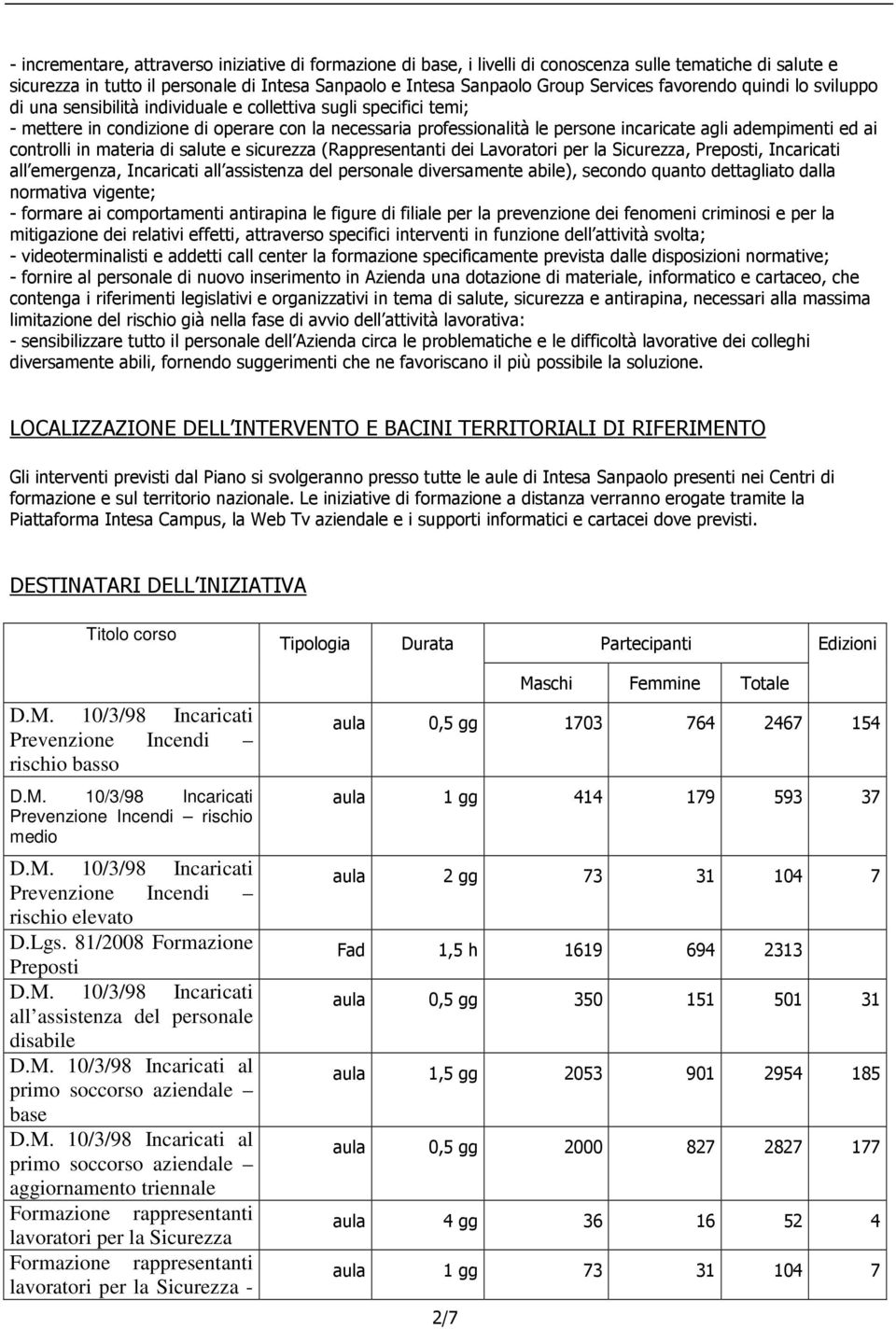 adempimenti ed ai controlli in materia di salute e sicurezza (Rappresentanti dei Lavoratori per la Sicurezza, Preposti, Incaricati all emergenza, Incaricati all assistenza del personale diversamente