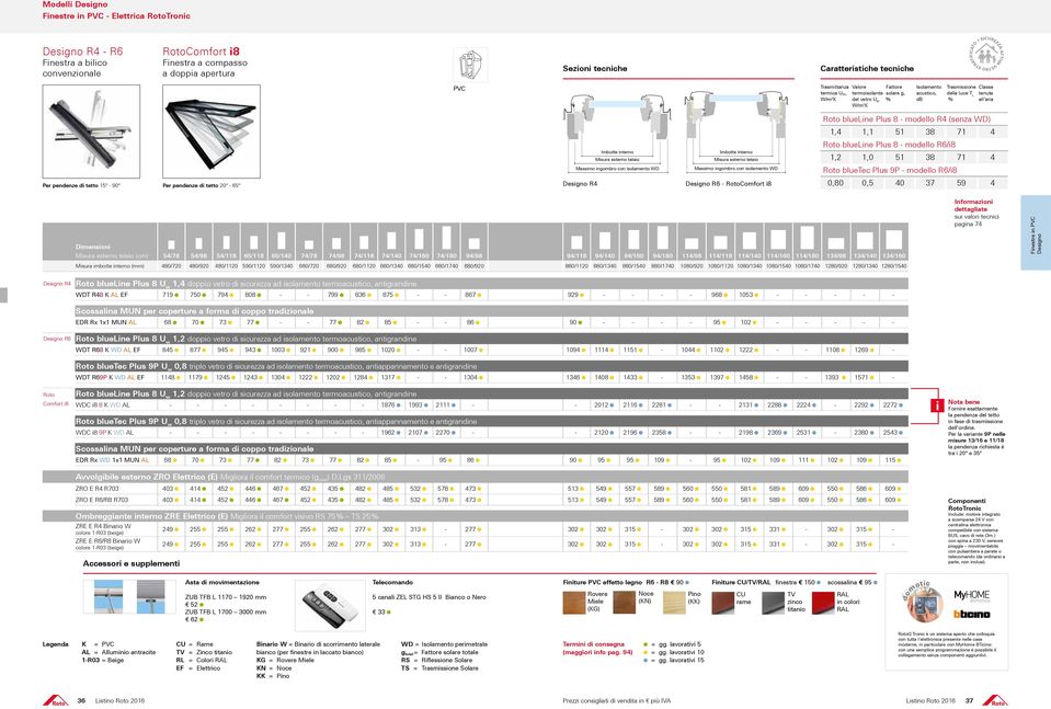 blueline Plus 8 - modello R4 (senza WD) 1,4 1,1 51 38 71 4 Roto blueline Plus 8 - modello R6/i8 1,2 1,0 51 38 71 4 Roto bluetec Plus 9P - modello R6/i8 0,80 0,5 40 37 59 4 Per pendenze di tetto 15-90