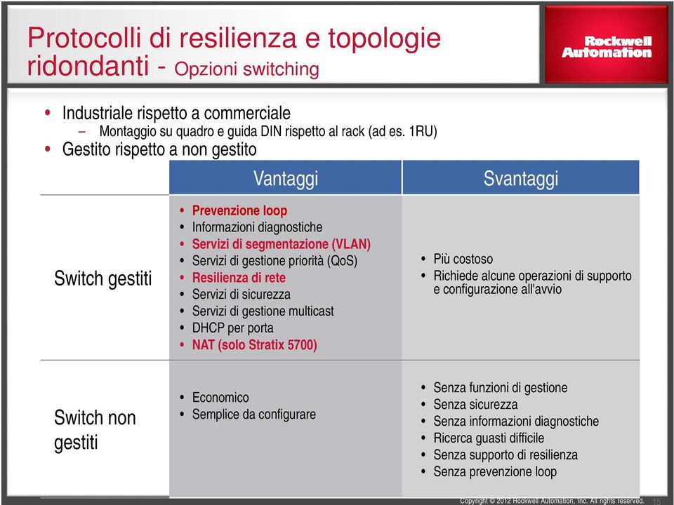 Resilienza di rete Servizi di sicurezza Servizi di gestione multicast DHCP per porta NAT (solo Stratix 5700) Più costoso Richiede alcune operazioni di supporto e configurazione