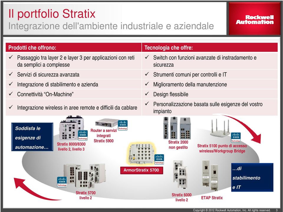 e sicurezza Strumenti comuni per controlli e IT Miglioramento della manutenzione Design flessibile Personalizzazione basata sulle esigenze del vostro impianto Soddisfa le esigenze di automazione