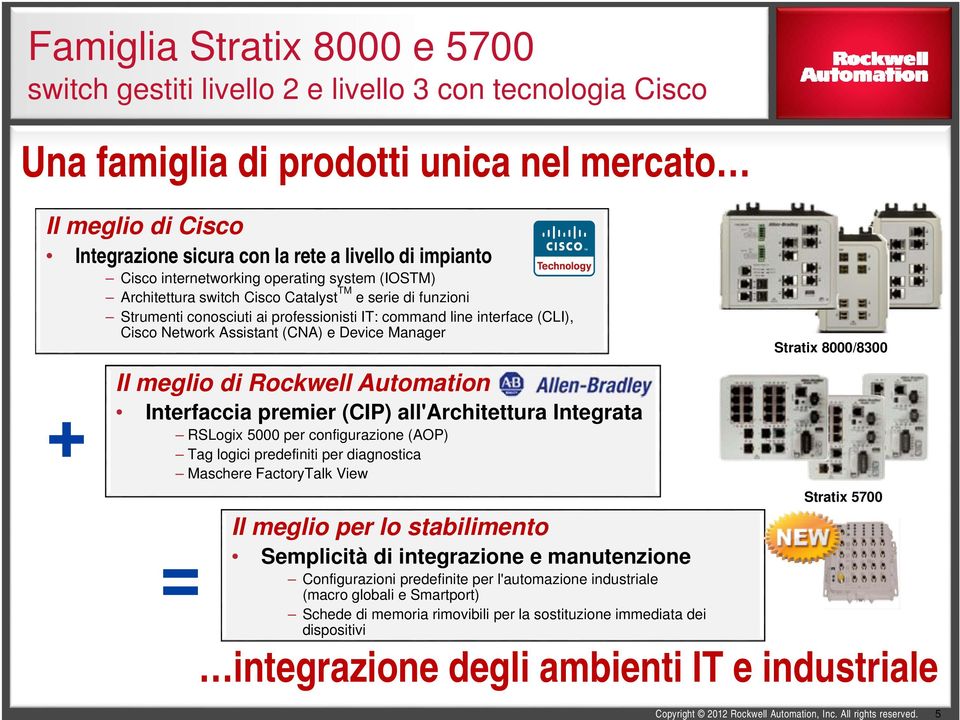 Network Assistant (CNA) e Device Manager + Il meglio di Rockwell Automation Interfaccia premier (CIP) all'architettura Integrata RSLogix 5000 per configurazione (AOP) Tag logici predefiniti per