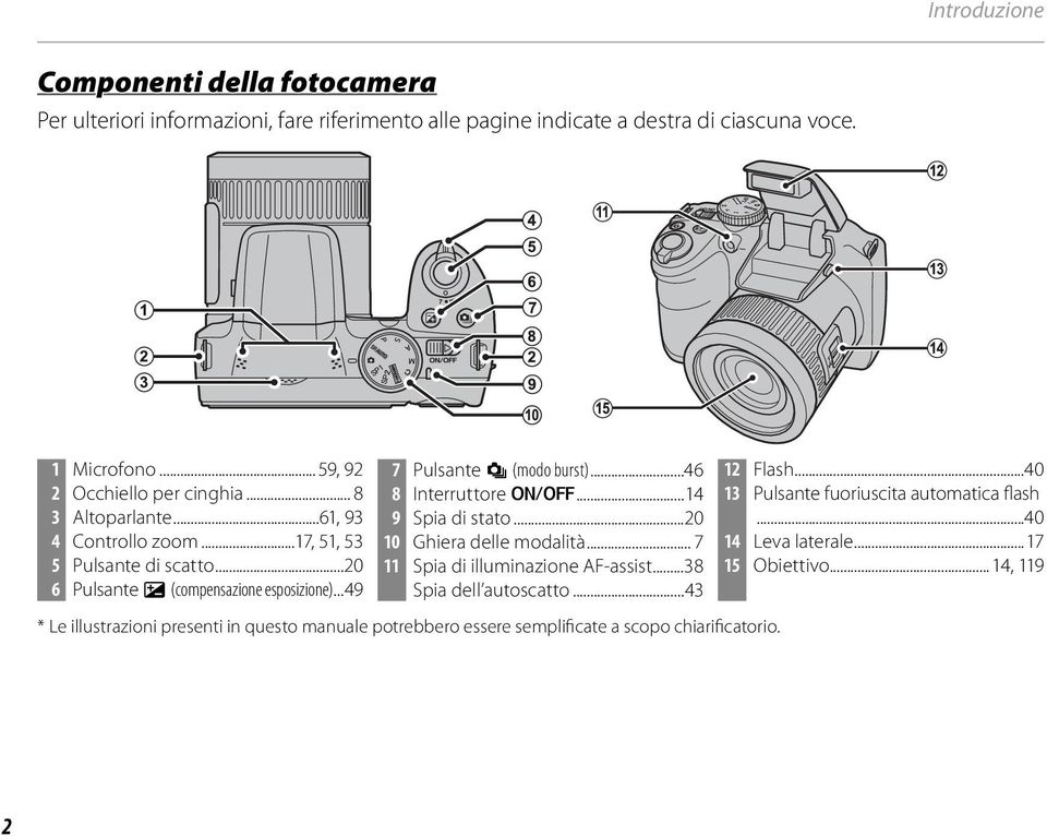 ..49 7 Pulsante I (modo burst)...46 8 Interruttore G...4 9 Spia di stato...20 0 Ghiera delle modalità... 7 Spia di illuminazione AF-assist...38 Spia dell autoscatto.