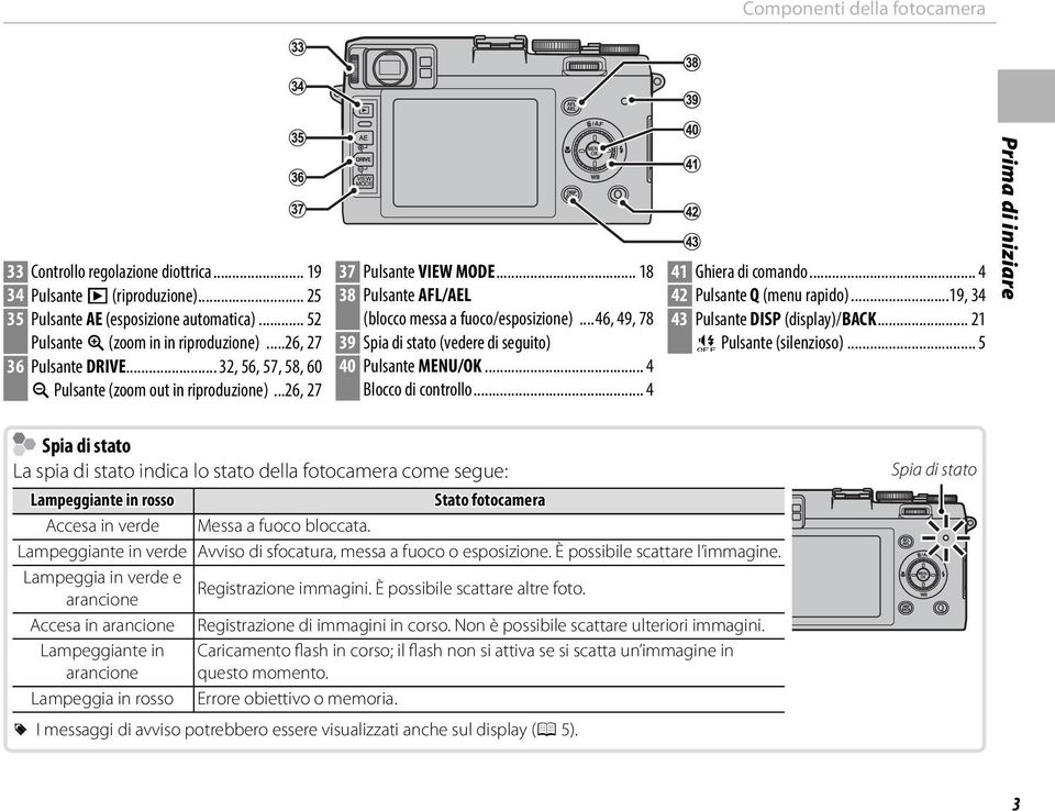 ..46, 49, 78 39 Spia di stato (vedere di seguito) 40 Pulsante MENU/OK... 4 Blocco di controllo... 4 41 Ghiera di comando... 4 42 Pulsante Q (menu rapido)...19, 34 43 Pulsante DISP (display)/back.