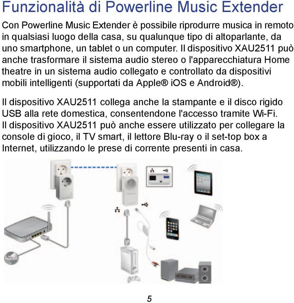 Il dispositivo XAU2511 può anche trasformare il sistema audio stereo o l'apparecchiatura Home theatre in un sistema audio collegato e controllato da dispositivi mobili intelligenti (supportati