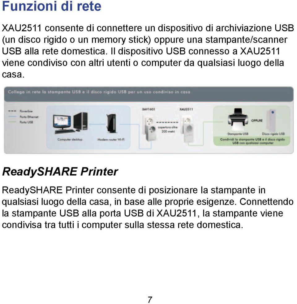 Il dispositivo USB connesso a XAU2511 viene condiviso con altri utenti o computer da qualsiasi luogo della casa.