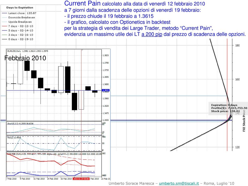 1.3615 per la strategia di vendita dei Large Trader, metodo Current Pain,