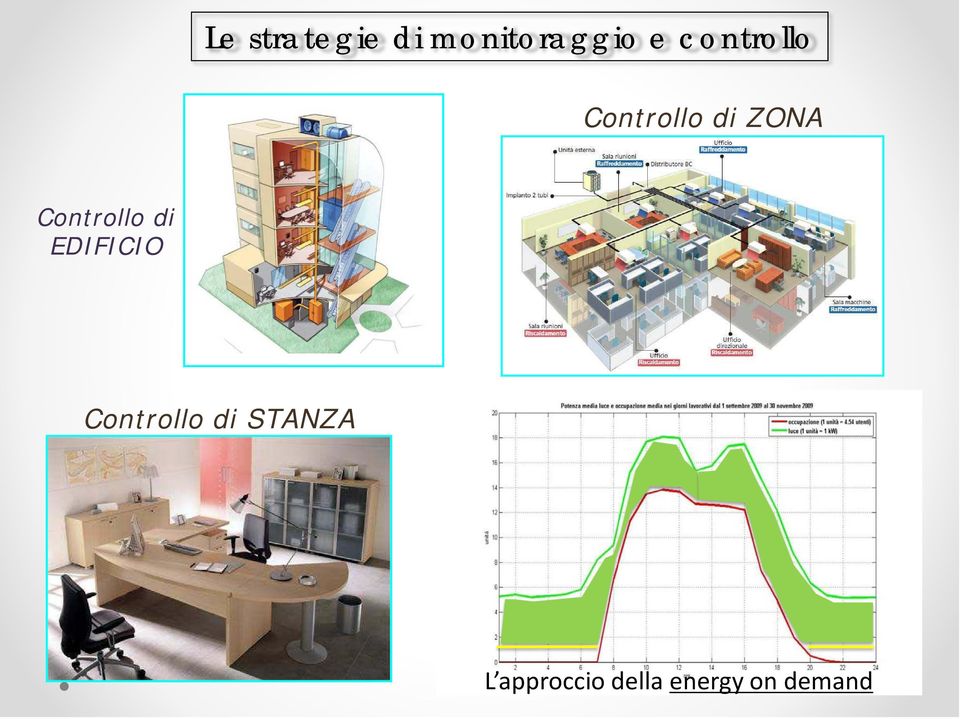 Controllo di EDIFICIO Controllo