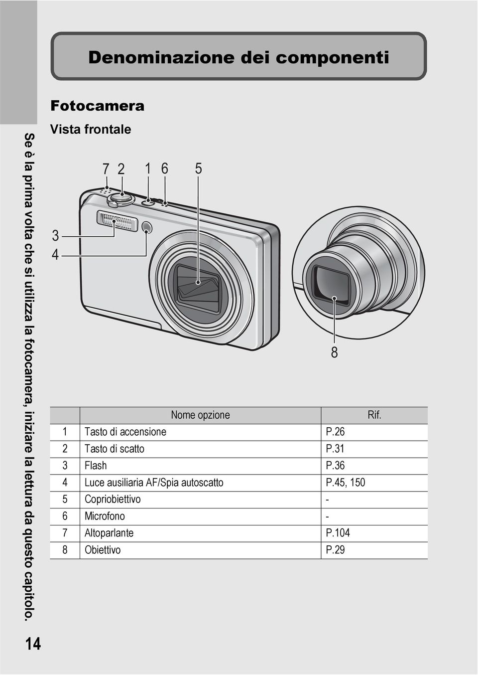 Vista frontale 3 4 7 2 1 6 5 Nome opzione 1 Tasto di accensione P.26 2 Tasto di scatto P.