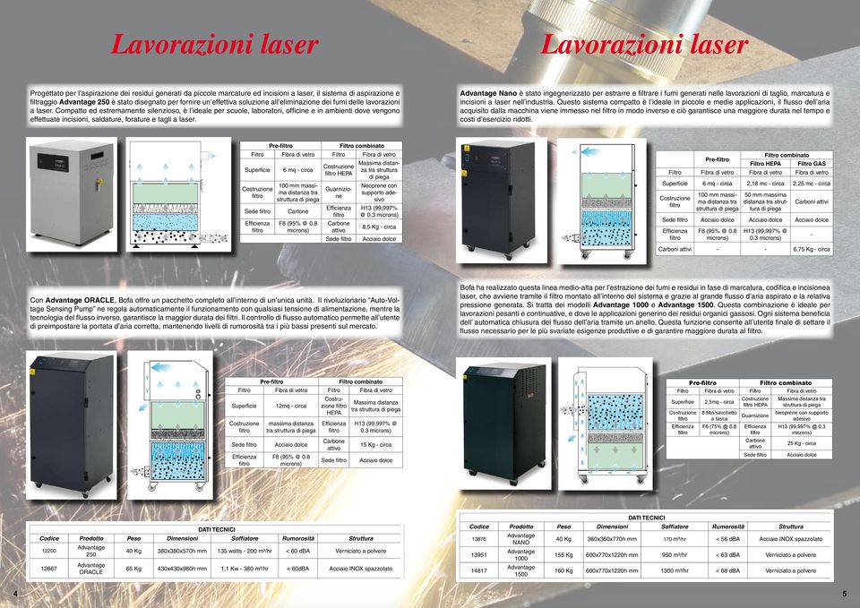 Compatto ed estremamente silenzioso, è l ideale per scuole, laboratori, officine e in ambienti dove vengono effettuate incisioni, saldature, forature e tagli a laser.