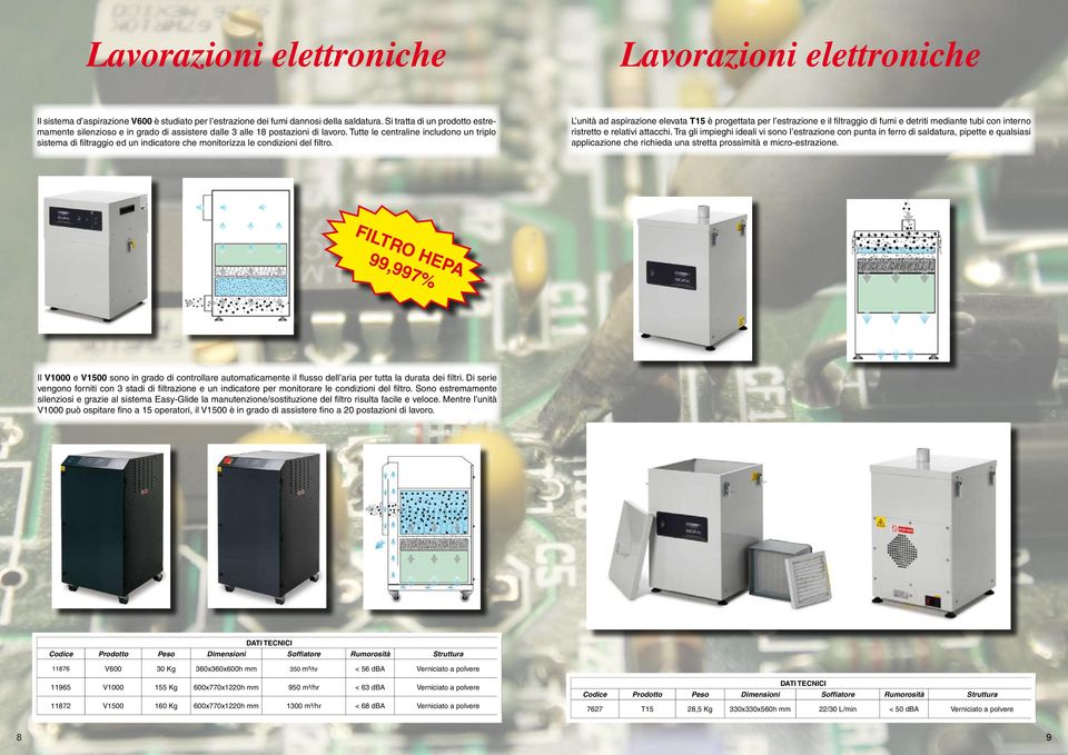 Tutte le centraline includono un triplo sistema di filtraggio ed un indicatore che monitorizza le condizioni del.