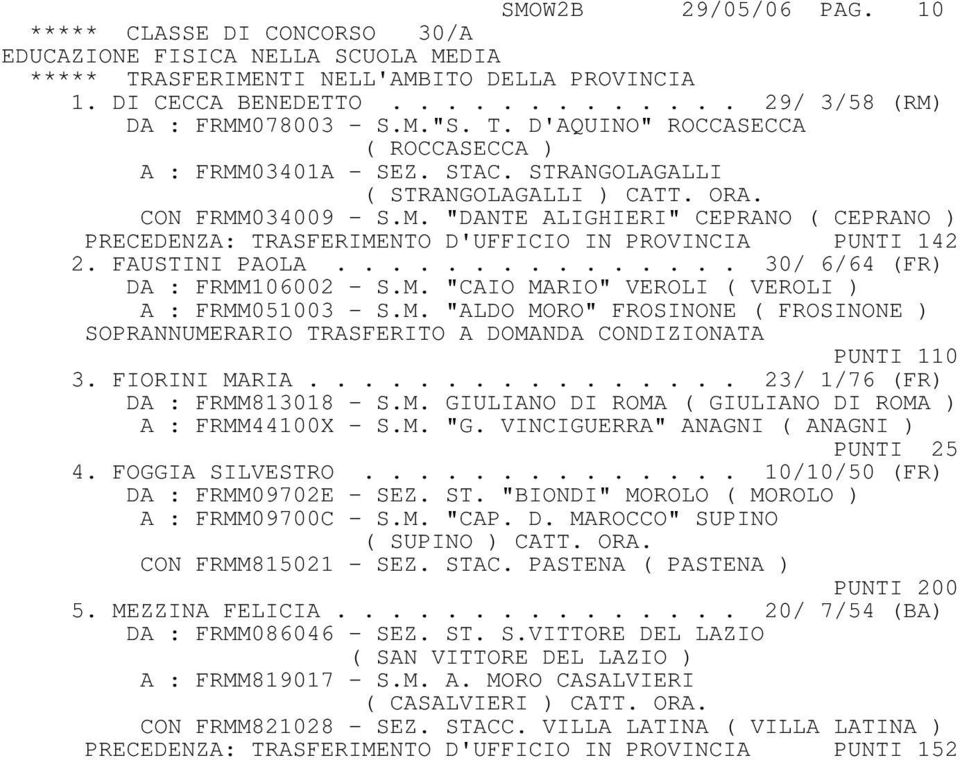 FAUSTINI PAOLA............... 30/ 6/64 (FR) DA : FRMM106002 - S.M. "CAIO MARIO" VEROLI ( VEROLI ) A : FRMM051003 - S.M. "ALDO MORO" FROSINONE ( FROSINONE ) SOPRANNUMERARIO TRASFERITO A DOMANDA CONDIZIONATA PUNTI 110 3.