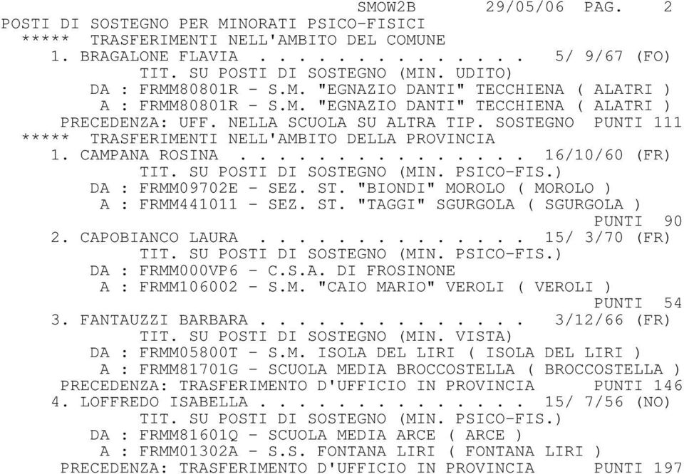 SOSTEGNO PUNTI 111 ***** TRASFERIMENTI NELL'AMBITO DELLA PROVINCIA 1. CAMPANA ROSINA............... 16/10/60 (FR) TIT. SU POSTI DI SOSTEGNO (MIN. PSICO-FIS.) DA : FRMM09702E - SEZ. ST.