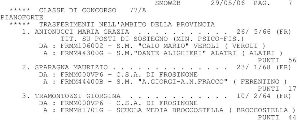 M."DANTE ALIGHIERI" ALATRI ( ALATRI ) PUNTI 56 2. SPARAGNA MAURIZIO.............. 23/ 1/68 (FR) A : FRMM44400B - S.M. "A.GIORGI-A.N.FRACCO" ( FERENTINO ) PUNTI 17 3.