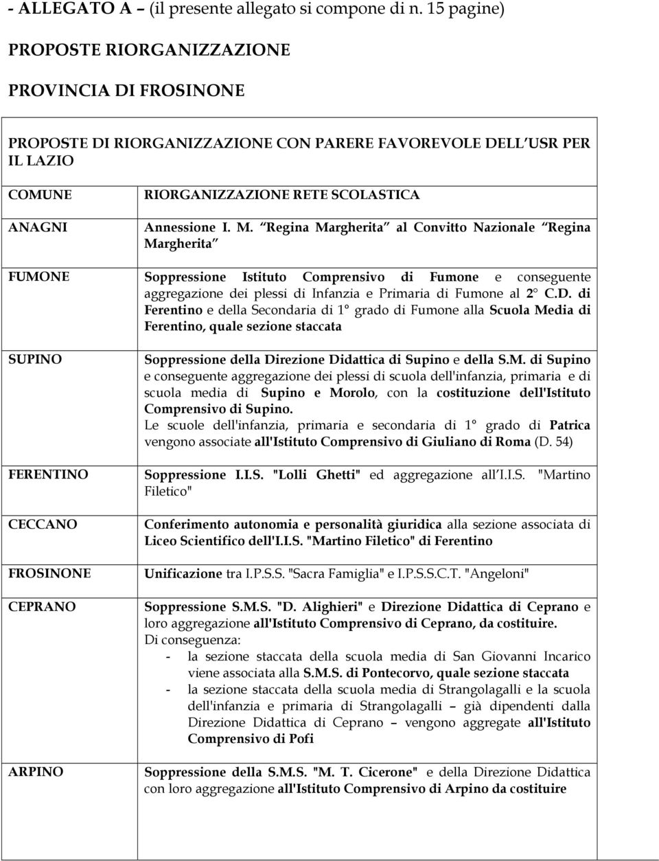 Regina Margherita al Convitto Nazionale Regina Margherita FUMONE Soppressione Istituto Comprensivo di Fumone e conseguente aggregazione dei plessi di Infanzia e Primaria di Fumone al 2 C.D.