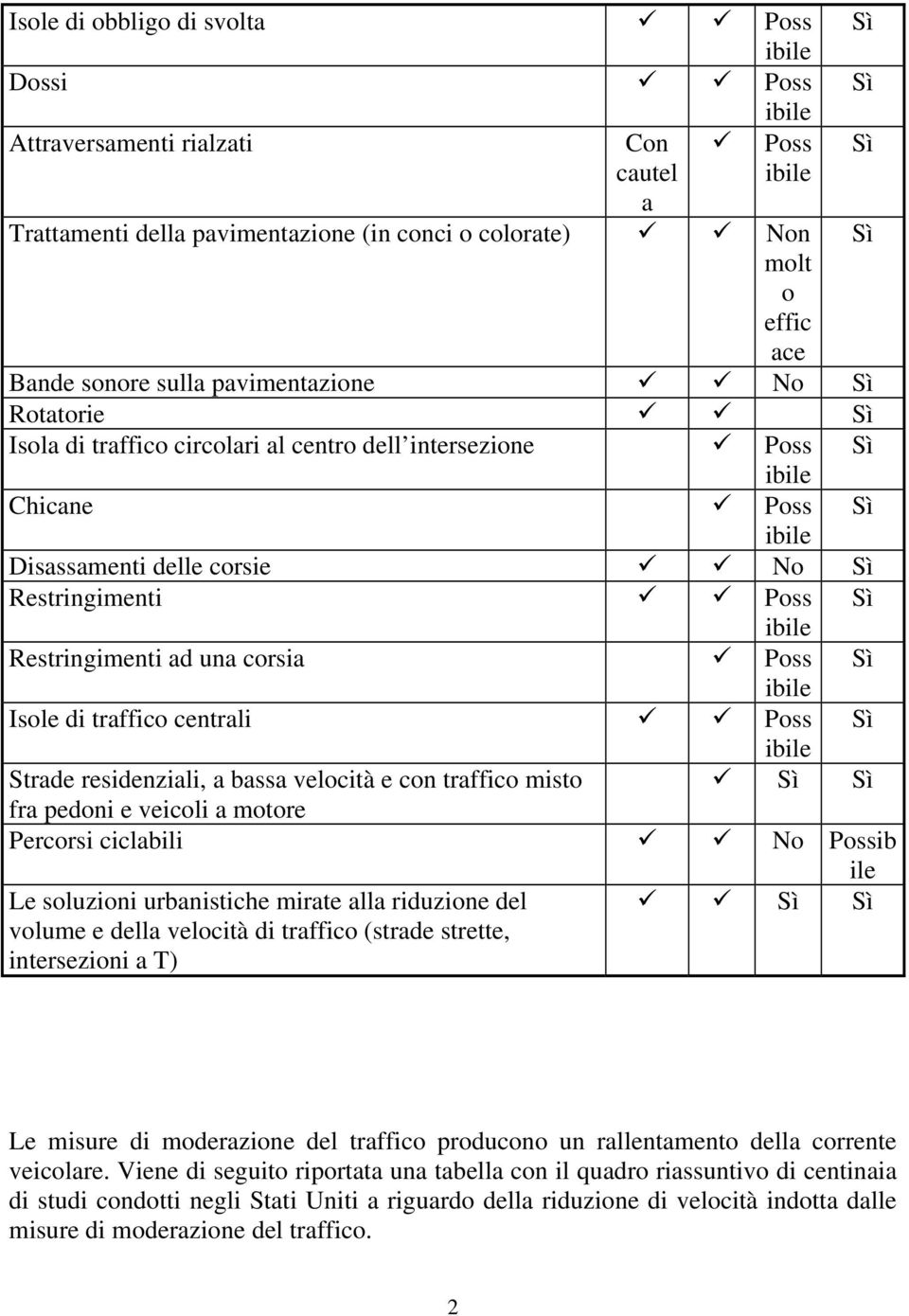 Poss Sì Isole di traffico centrali Poss Sì Strade residenziali, a bassa velocità e con traffico misto Sì Sì fra pedoni e veicoli a motore Percorsi ciclabili No Possib Le soluzioni urbanistiche mirate
