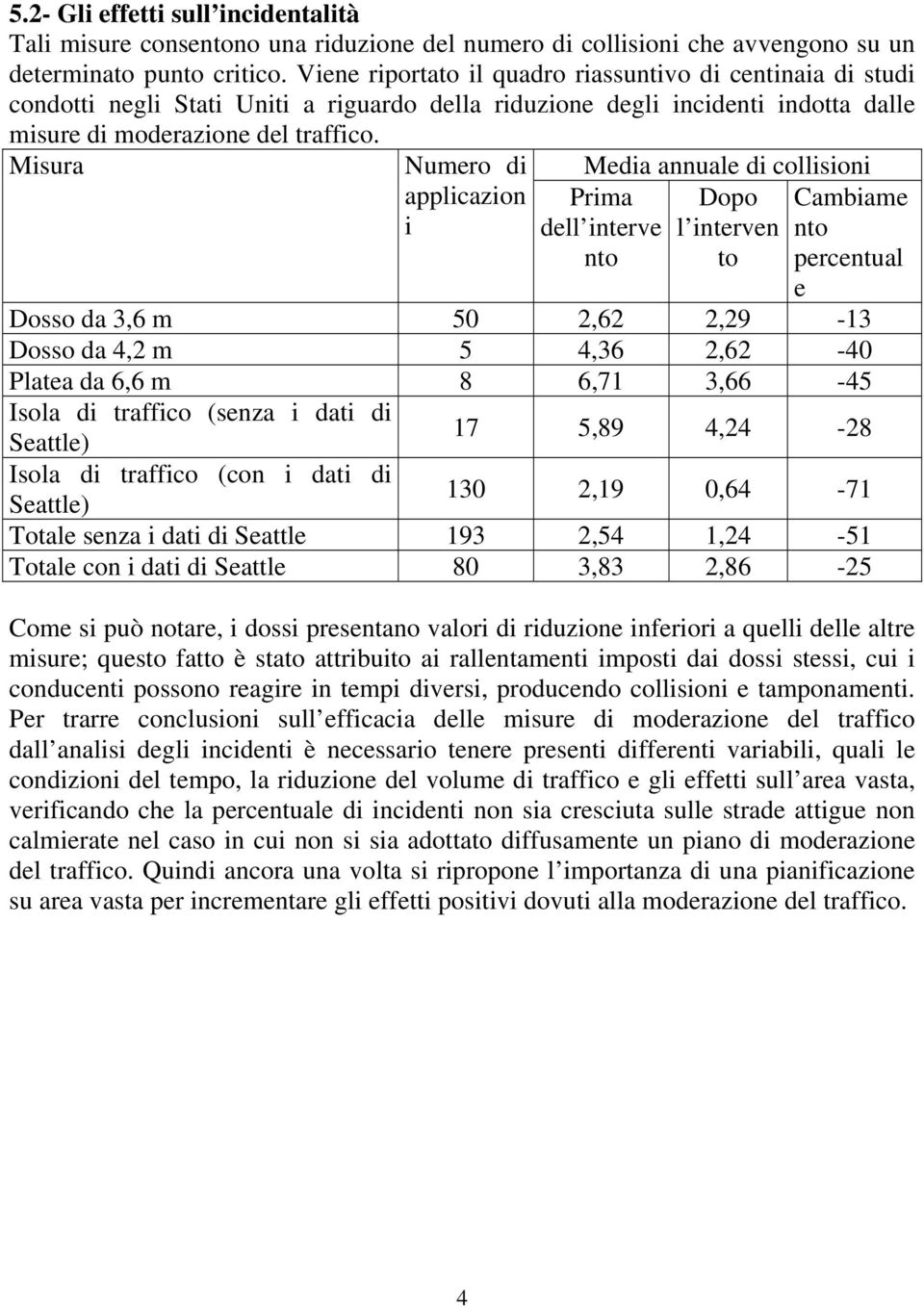 Misura Numero di applicazion i Media annuale di collisioni Dopo l interven to Prima dell interve nto Cambiame nto percentual e Dosso da 3,6 m 50 2,62 2,29-13 Dosso da 4,2 m 5 4,36 2,62-40 Platea da